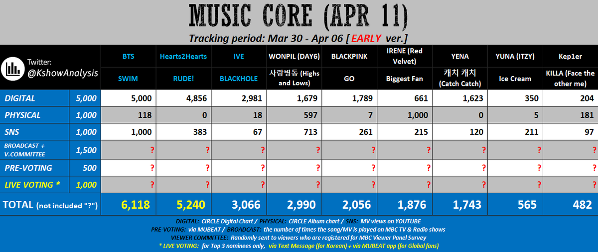 KPOP Shows tweet media