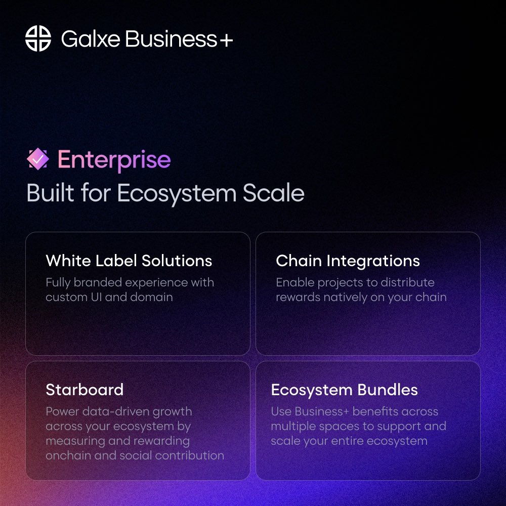 Galxe's tweet photo. Ready to scale? Do it with Business+ Enterprise 🚀

Built for ecosystems and global brands, with tailored solutions that accelerate growth, boost adoption, and support long-term success.

Connect with our team to learn more: https://t.co/UC9RAMtWEO https://t.co/aOgObk3Dtc