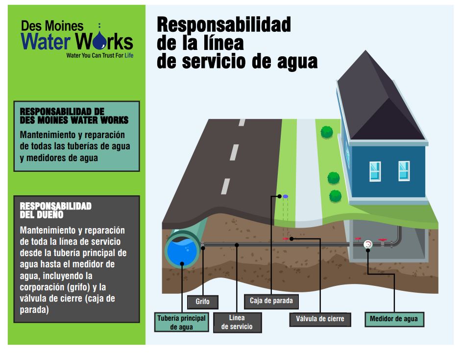 Des Moines Water Works💧 tweet media