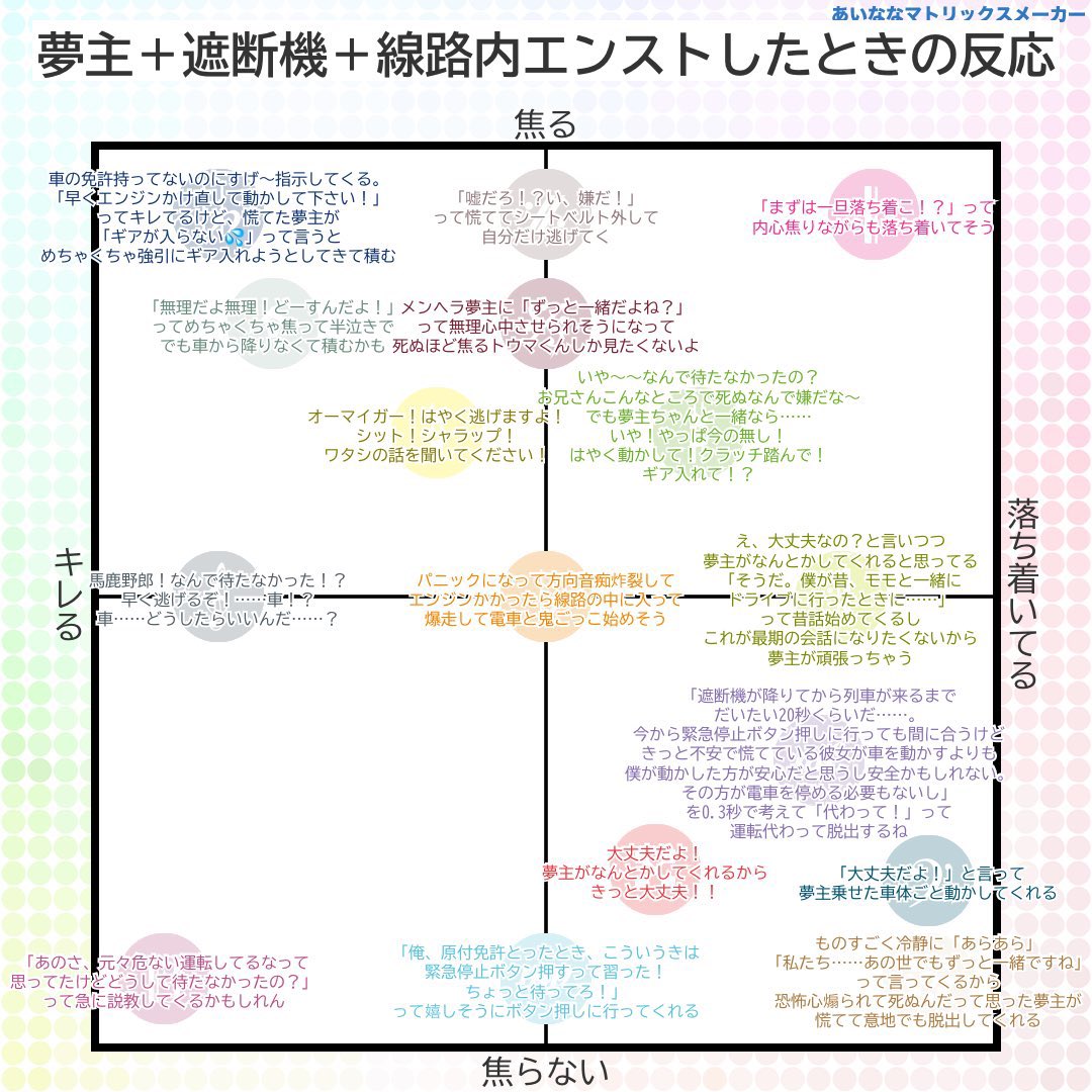 _xx_sa_'s tweet photo. #アイナナプラス 
夢主が運転する車が遮断機に突っ込んで線路内でエンストしてしまったときのアイドルたちの反応 https://t.co/znBh4tfUsl