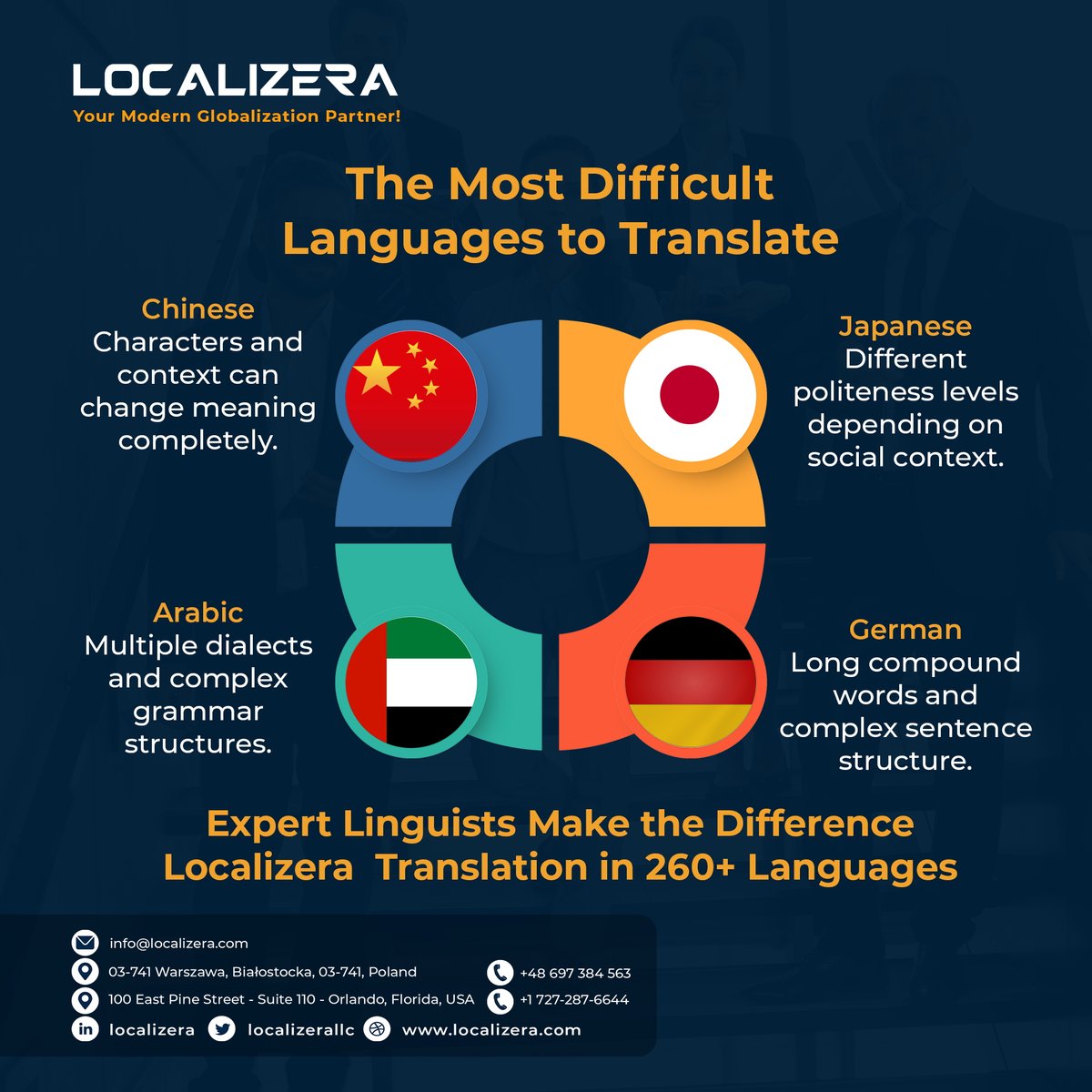 localizerallc's tweet photo. 🧩 Some languages are incredibly difficult to translate.
That’s why professional linguists matter. At Localizera, we provide expert translation for 260+ languages worldwide.
https://t.co/Vg9vnKXJj0

#ProfessionalTranslation #Localization #Localizera #TranslationServices https://t.co/kWJMMuBJz5