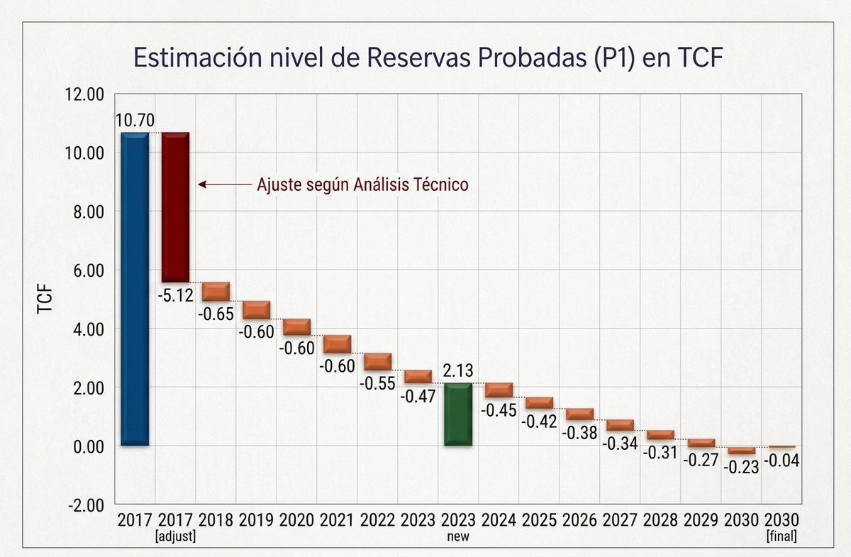 Fundación Milenio tweet media
