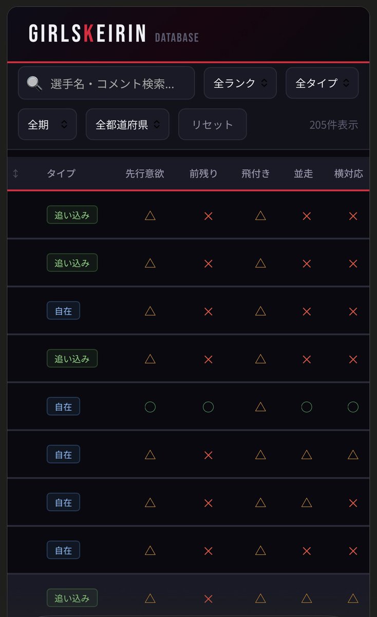 からあげ tweet media