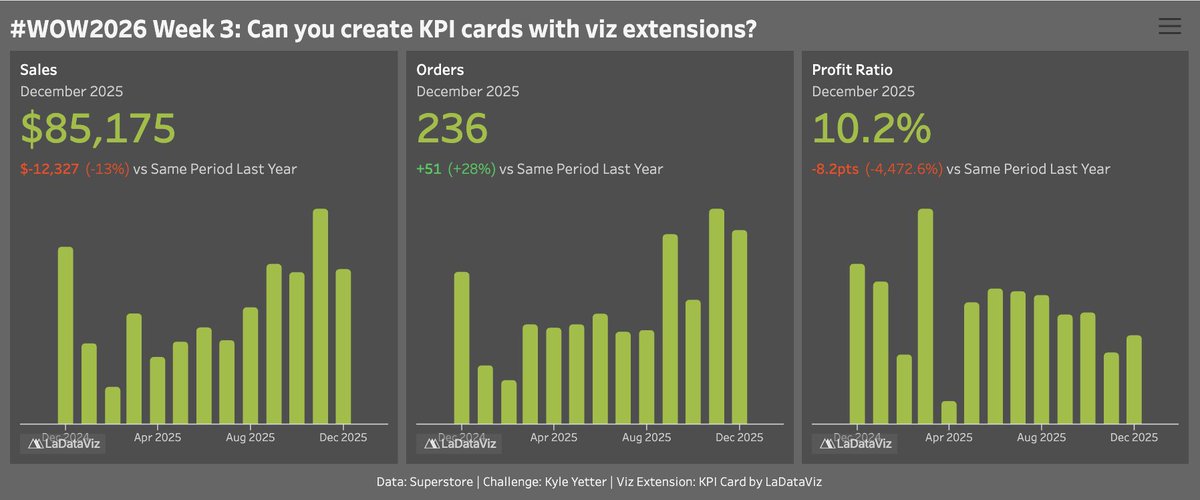 Tableau Public tweet media