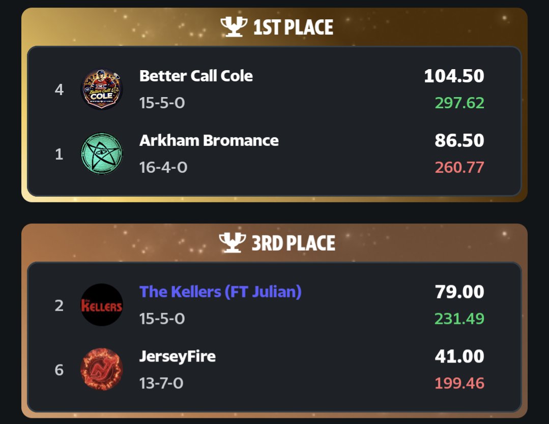 Fantasy Tipped 🏒 tweet media