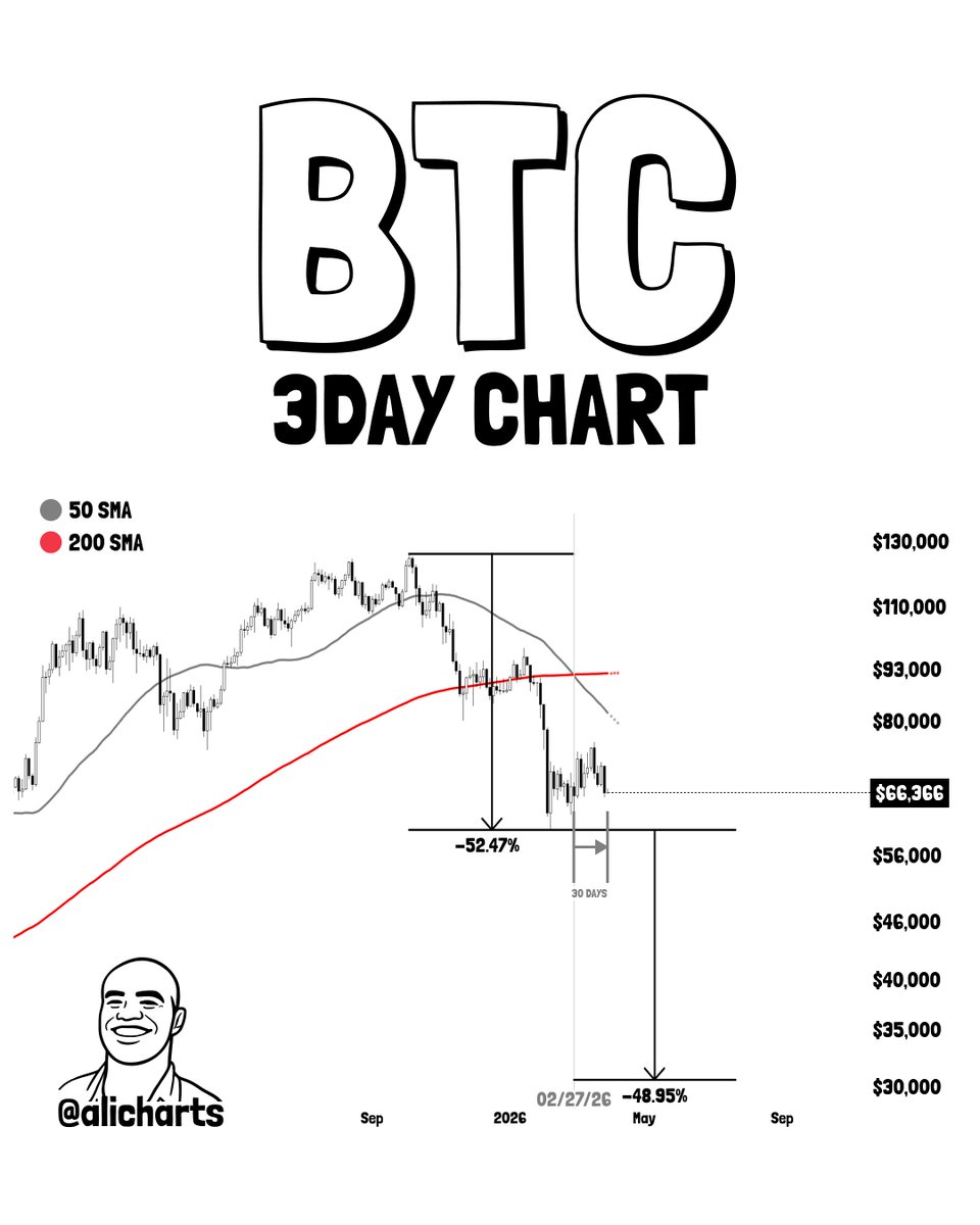 Ali Charts tweet media