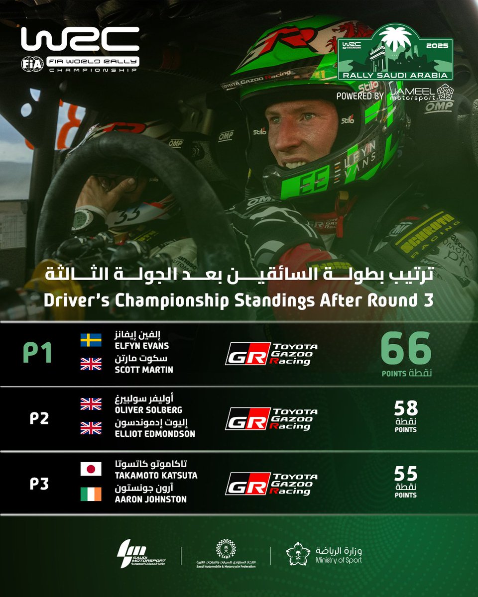 Rally Saudi Arabia tweet media