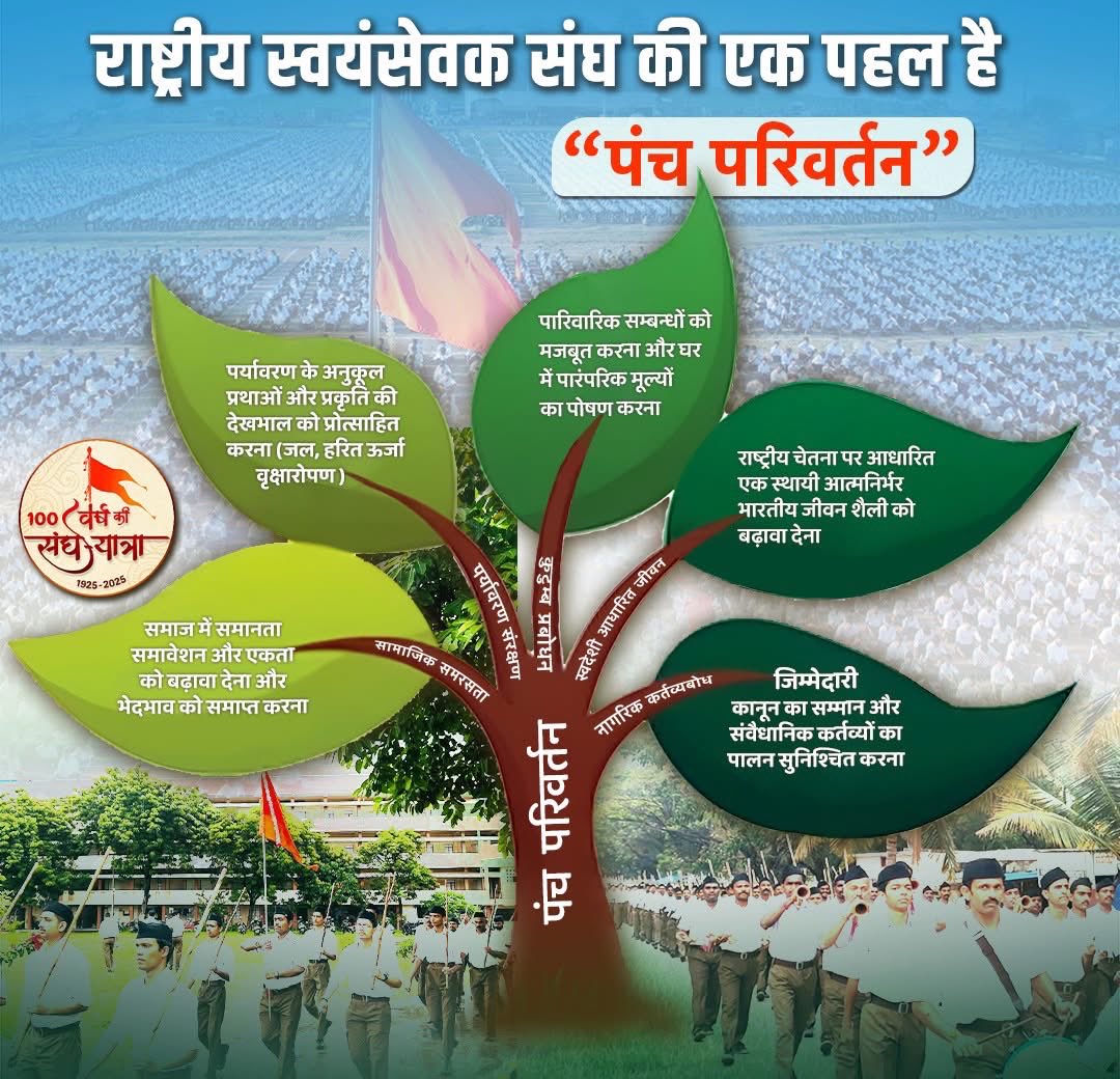 parmeet1925's tweet photo. पंच परिवर्तन- हम सब का एक संगठित प्रयास राष्ट्र के  लिये। 
#पंच_परिवर्तन 
#PanchParivartan https://t.co/UCyJoCe9IX