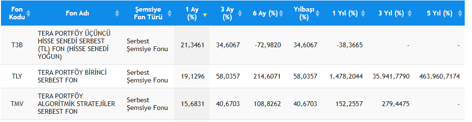 PHE & TLY el ele, mutlu günlere tweet media