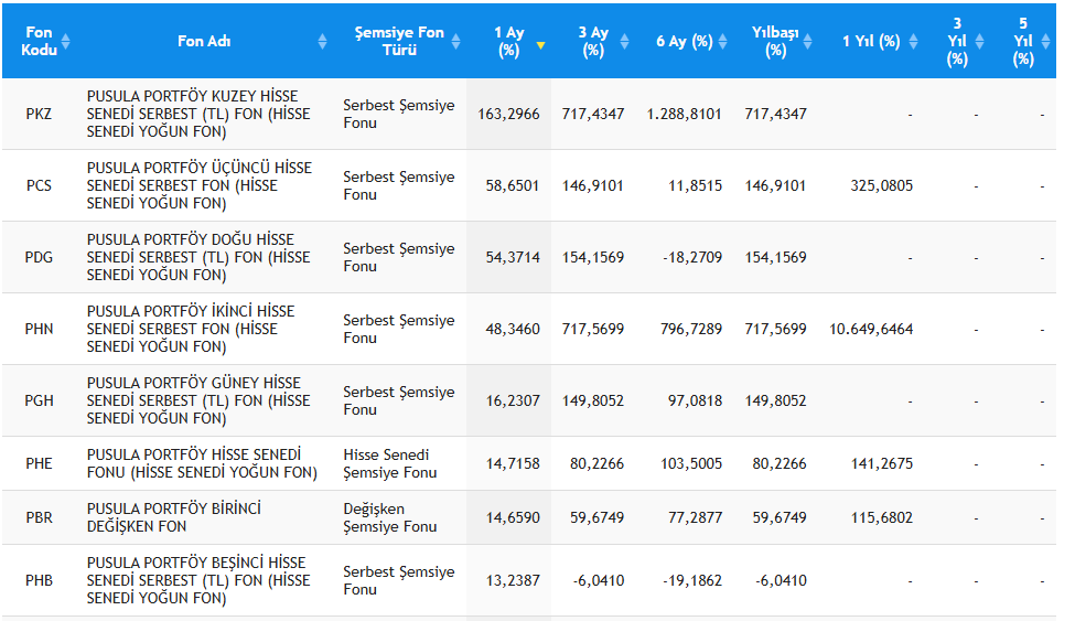 PHE & TLY el ele, mutlu günlere tweet media