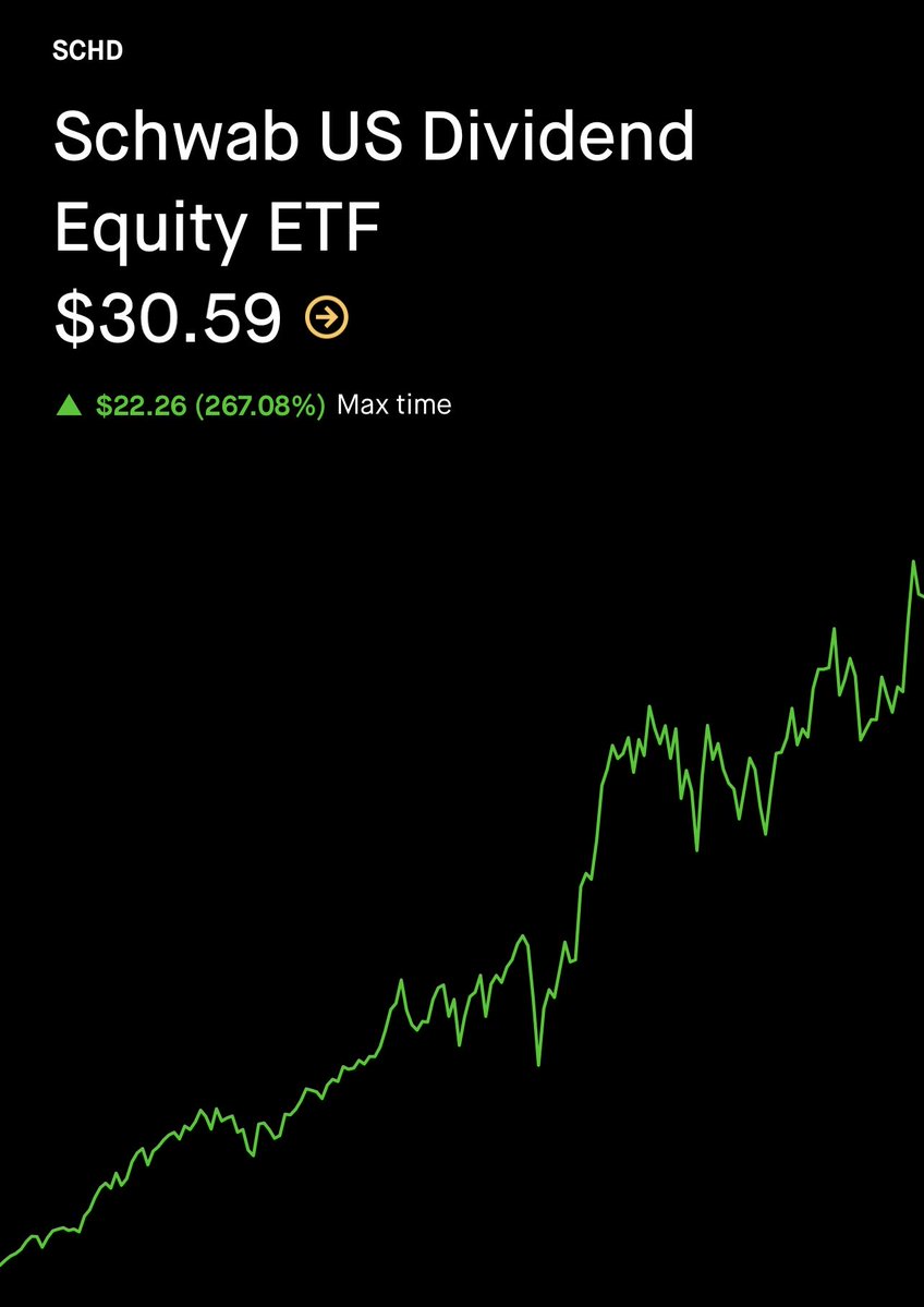 SCHD Accumulator tweet media