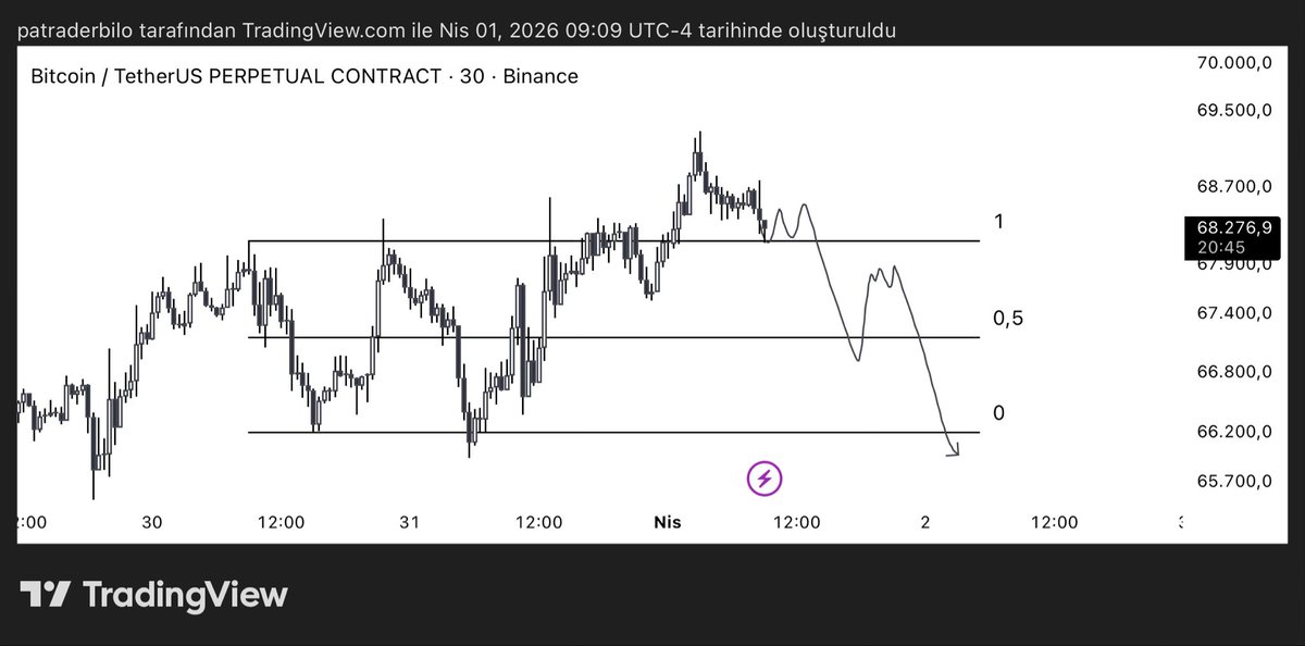 Trader Bilo tweet media