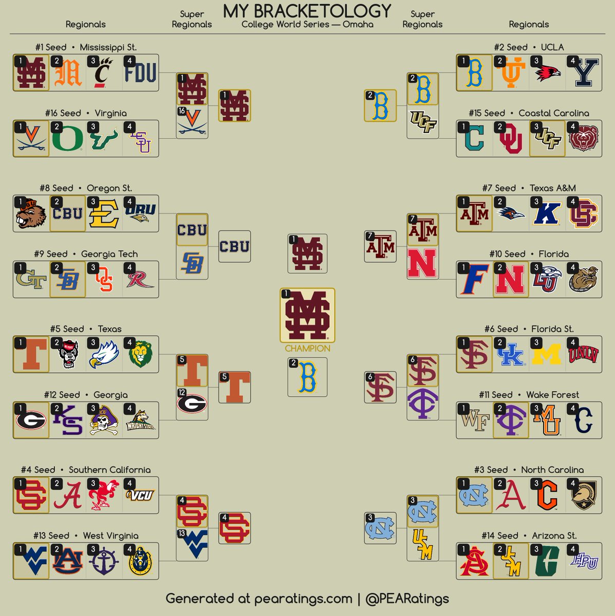 CFBHome tweet picture