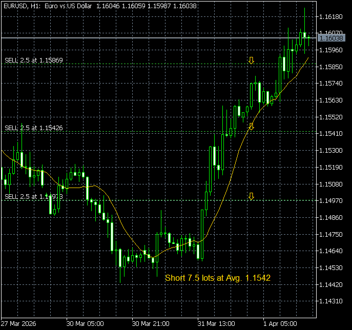 walter vannelli #FX tweet media