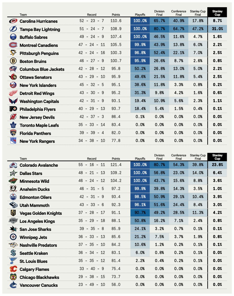 dom 📈 tweet media
