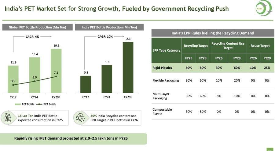 City Equity Research tweet media