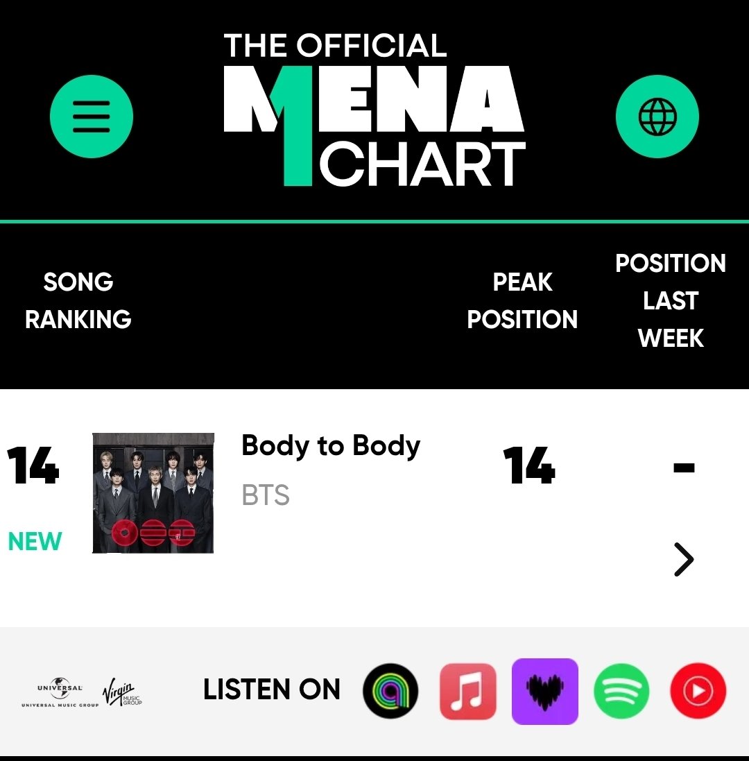 BTS Charts Morocco tweet media