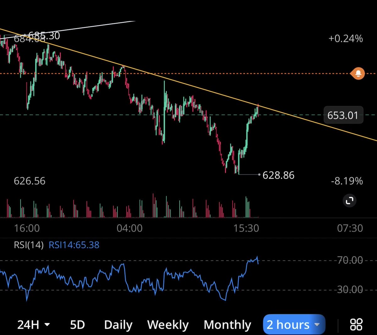 Paul A’Trades tweet media