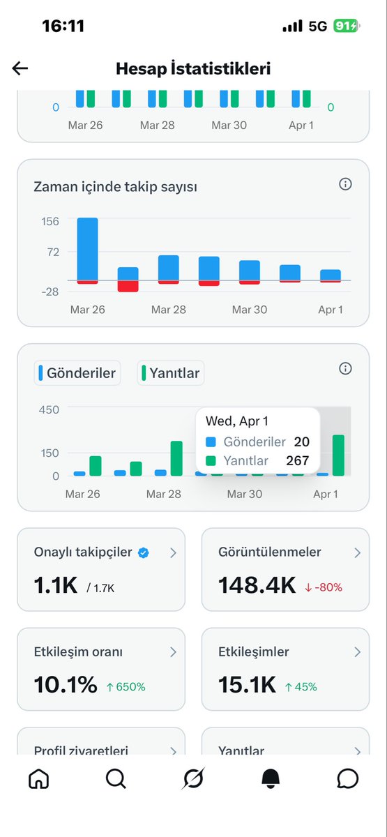 Grok ile Bilgilenme tweet media