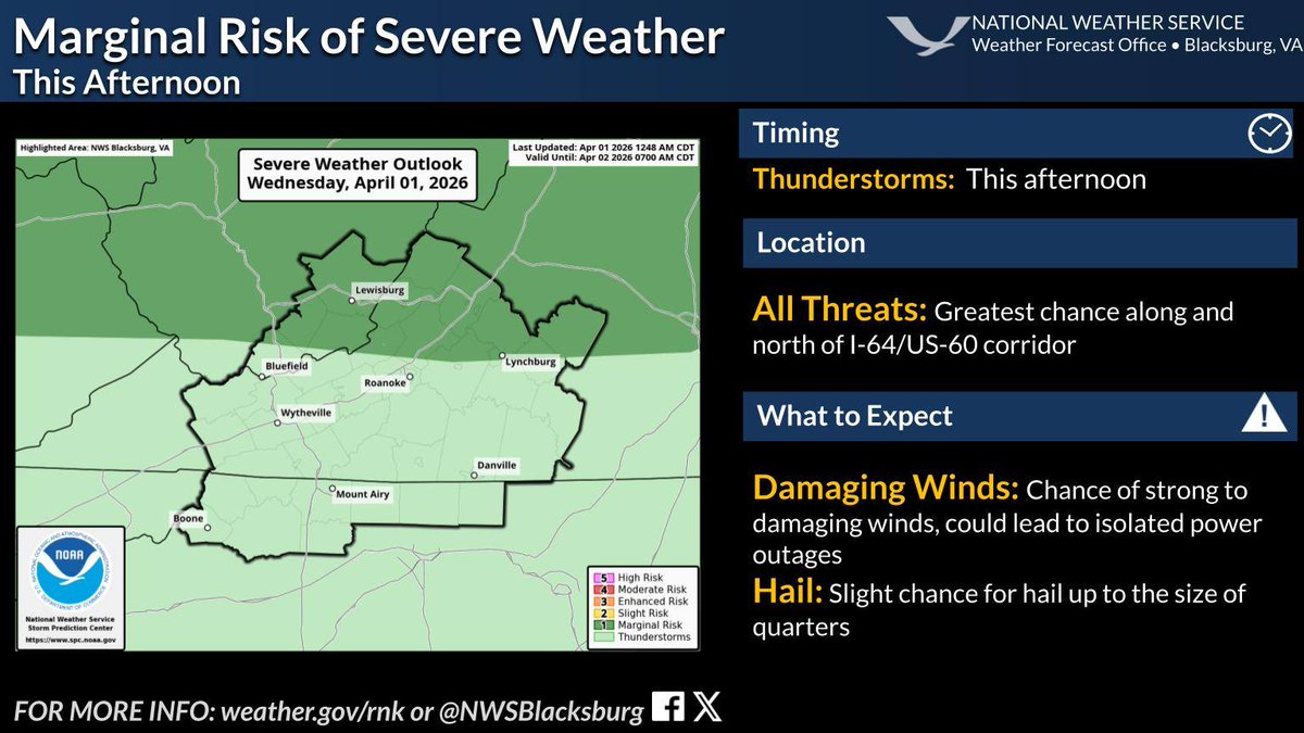 VDEM's tweet image. There is a marginal risk of severe weather mostly along and north of the I-64/US-60 corridor this afternoon. Expected hazards are strong and damaging winds and hail up to the size of a quarter.

#VDEM #NWSblacksburg #BePrepared