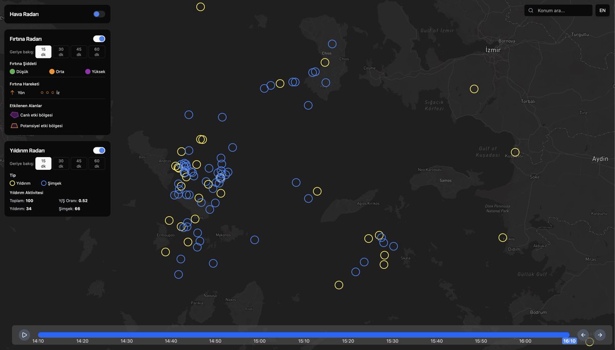 iklim.co tweet media