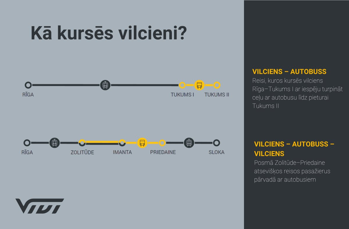 Vivi - Vienā vilcienā tweet media