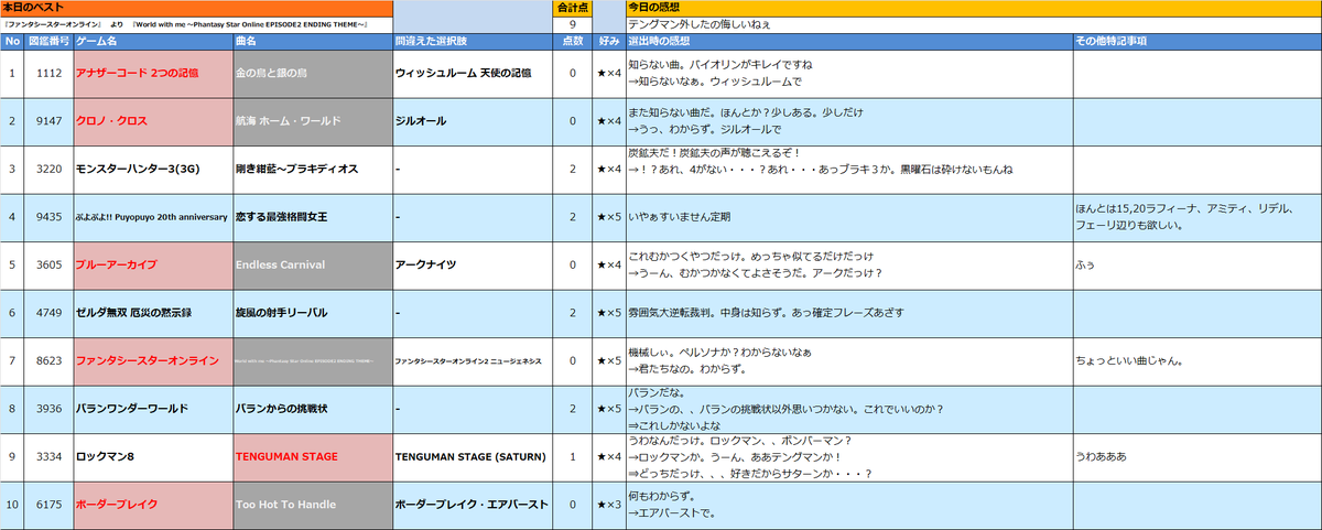 ふらっと@the Last Judgement tweet media