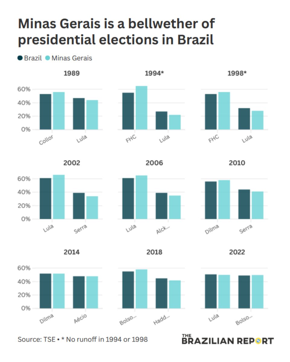 The Brazilian Report tweet media