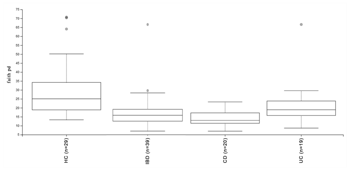 Micro_MDPI's tweet image. 👉 Can the gut microbiome predict response to biologics in IBD?

This study reveals distinct microbial signatures linked to treatment outcomes in Crohn’s disease and ulcerative colitis.

🔗 mdpi.com/2076-2607/12/7…

#Microbiome #IBD #GutHealth #PrecisionMedicine
