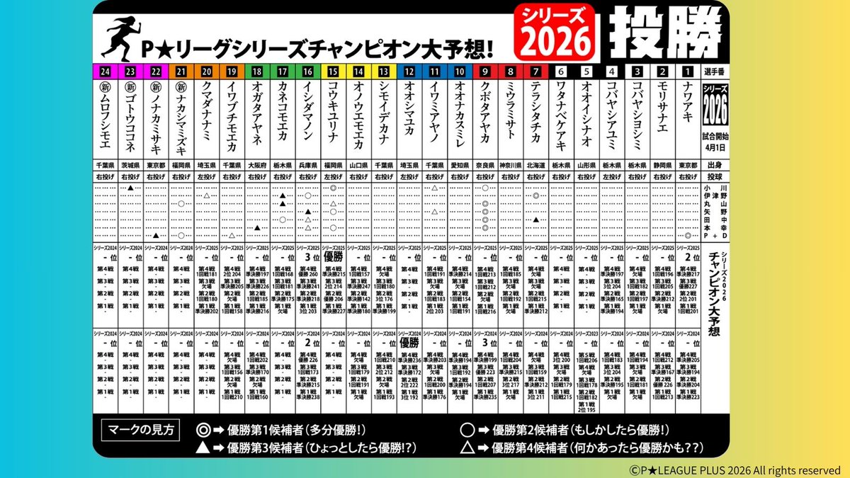 P★リーグプラス 【公式】 tweet media
