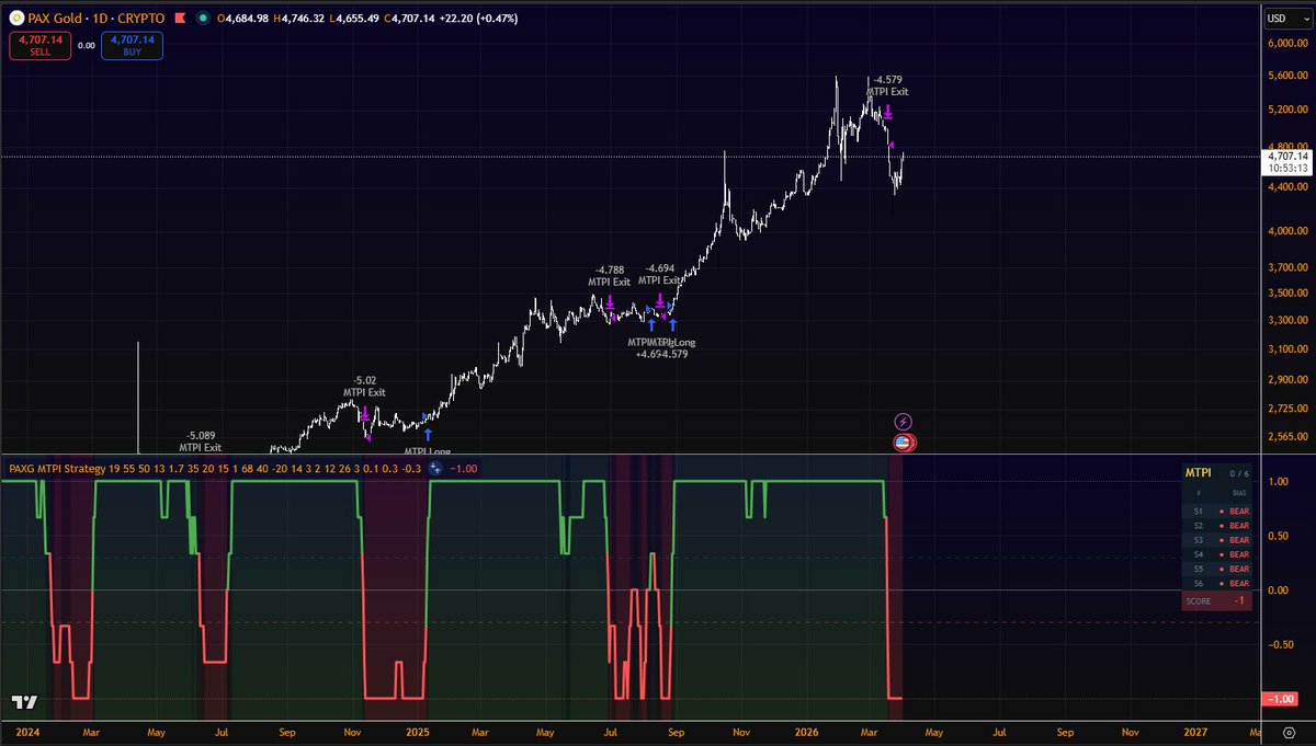 StaniQuant tweet media