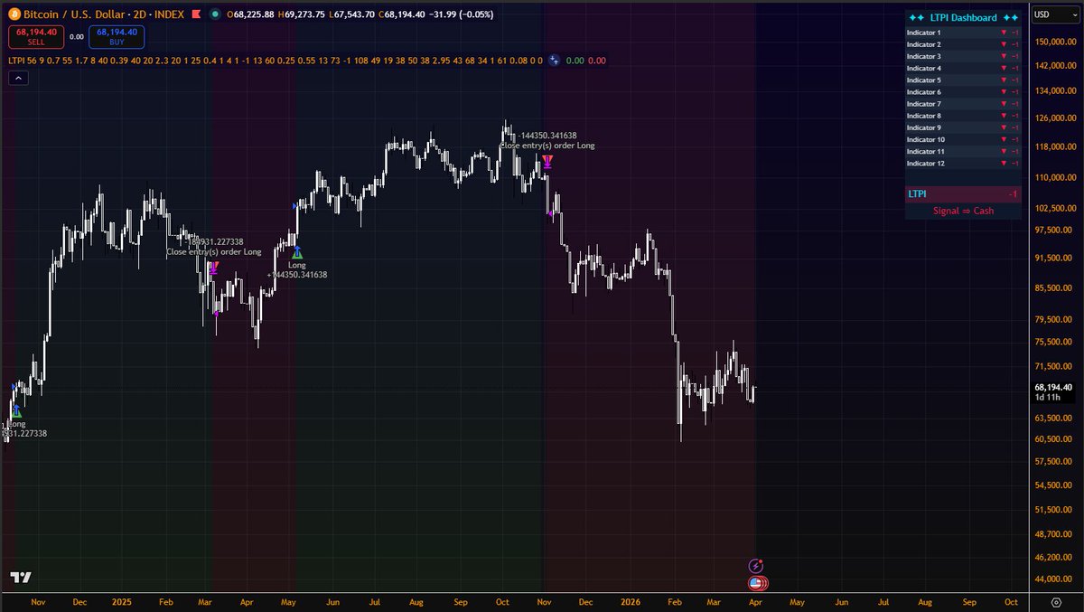 StaniQuant tweet media
