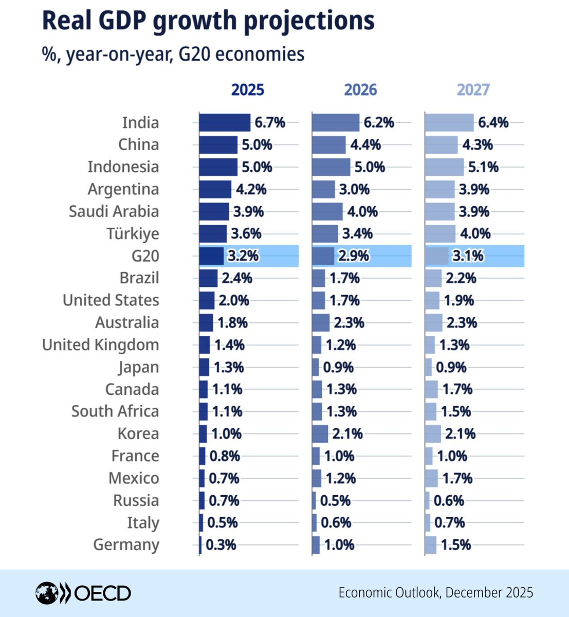 The Data of Everything tweet media