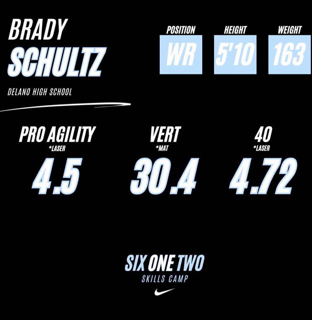 BradySchultz05's tweet photo. Thanks @612Qs and @612WRs  for the graphic!! Had a great time at camp!!

@PrepRedzoneMN @DelanoFootball @NWahlScouting @Comets2027 https://t.co/FEi6xOOP1J