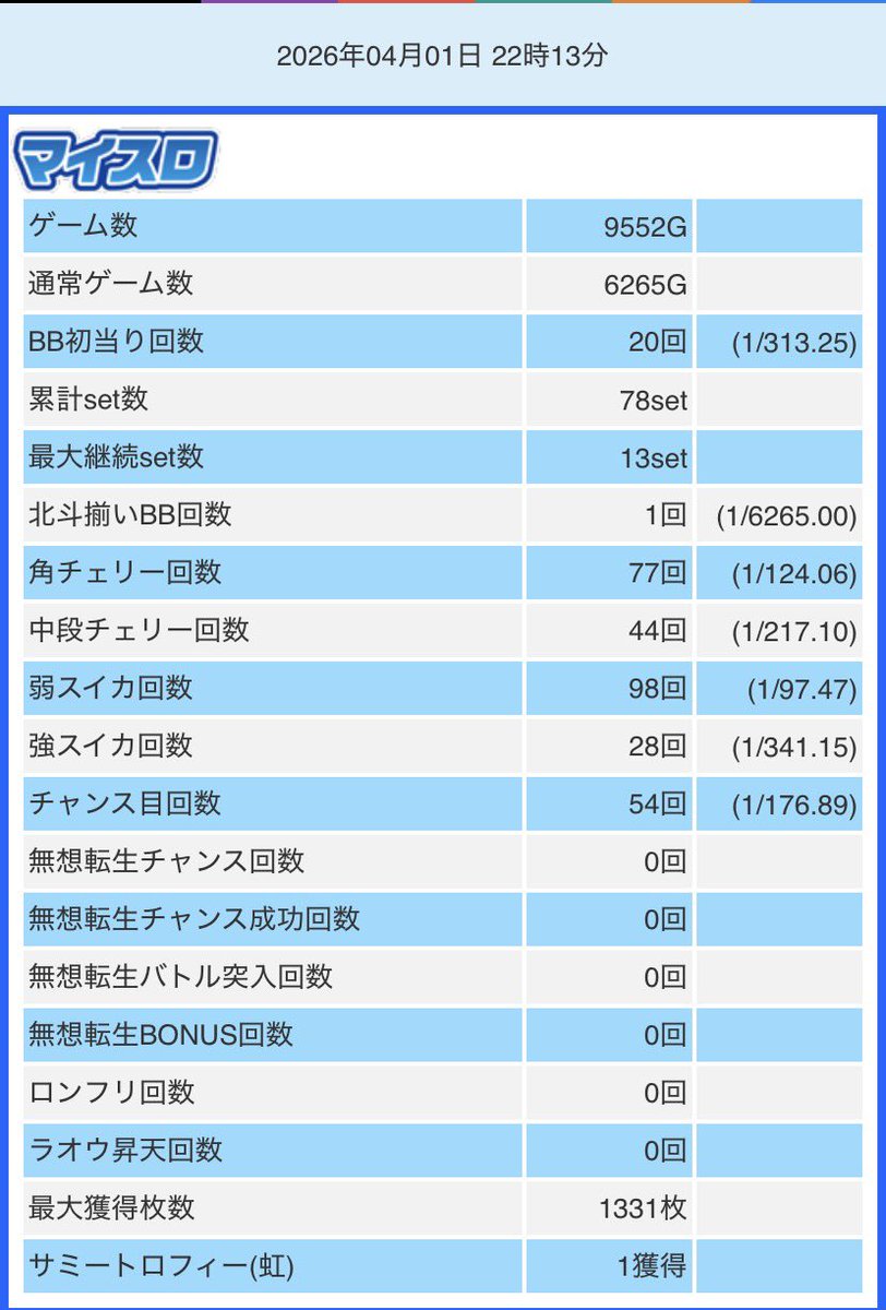Gothic(@Wiz Daphne) tweet media