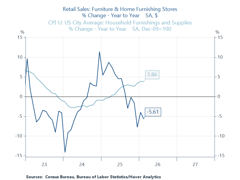 Unsurprisingly, Atlanta Fed tracking weaker real PCE following this report. Some upside surprise!