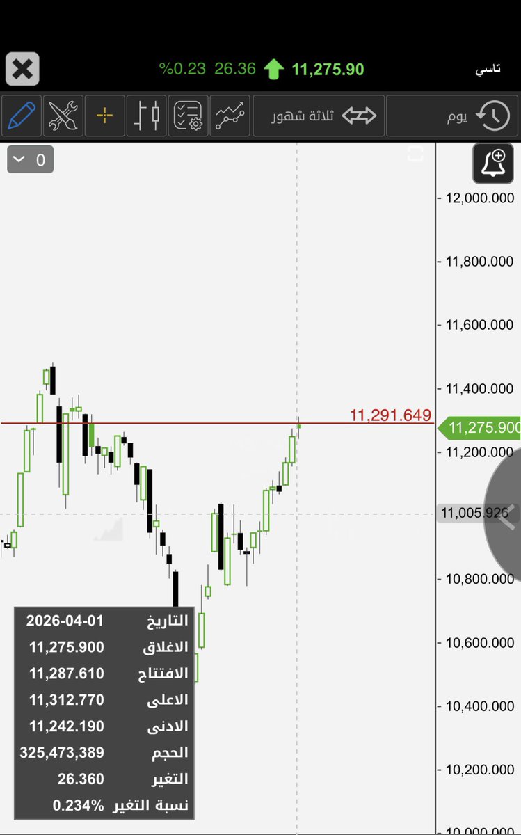 زِريَـاب tweet media