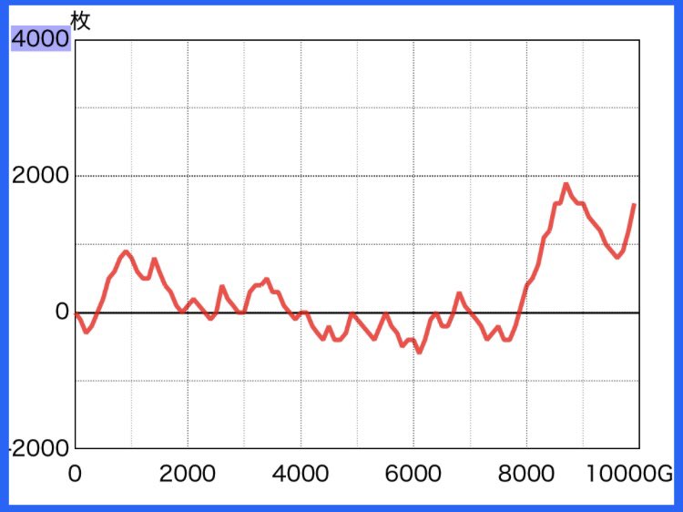 わしょう@ぱっすろたいむ tweet media