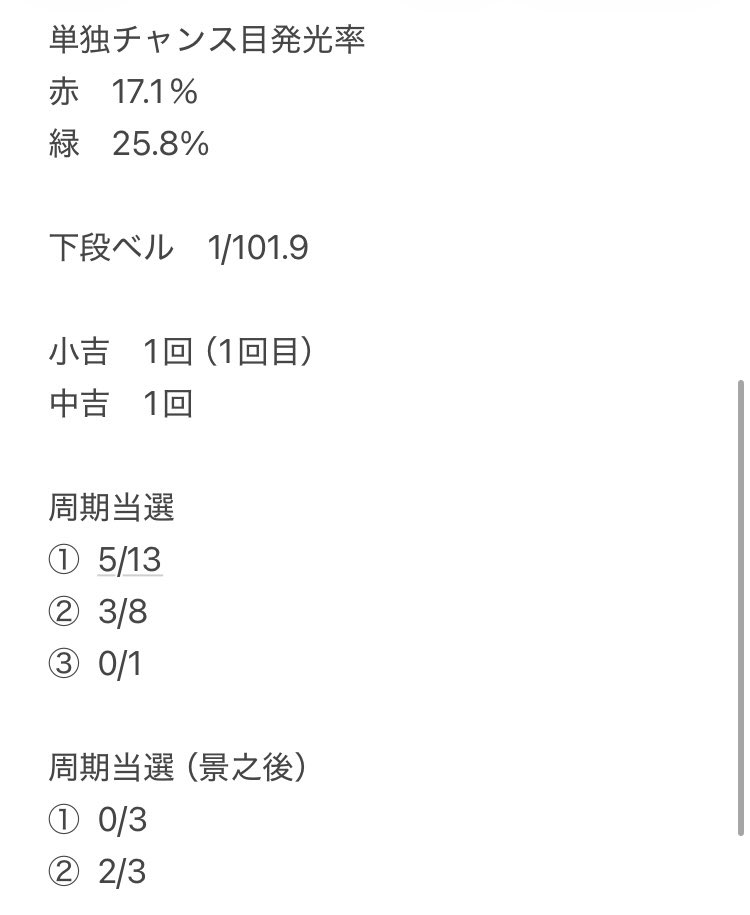 わしょう@ぱっすろたいむ tweet media