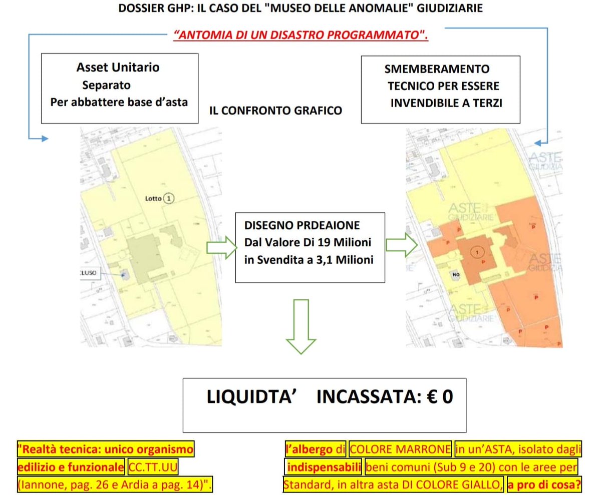 Ing.SALEM ZAGHLOUL tweet media