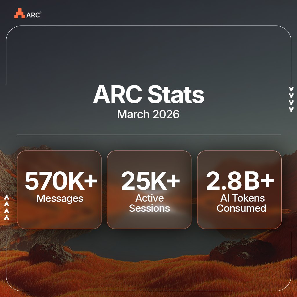 ARC Terminal tweet media
