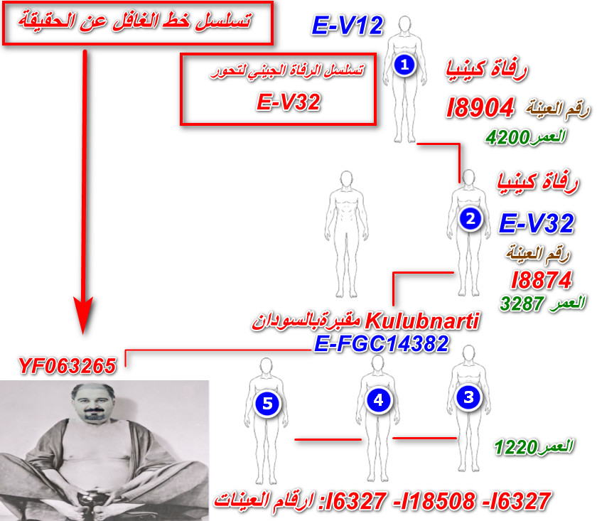 أ.د:خالد بن تميم 🇸🇦🇴🇲🇰🇼🇶🇦🇧🇭🇦🇪 tweet media