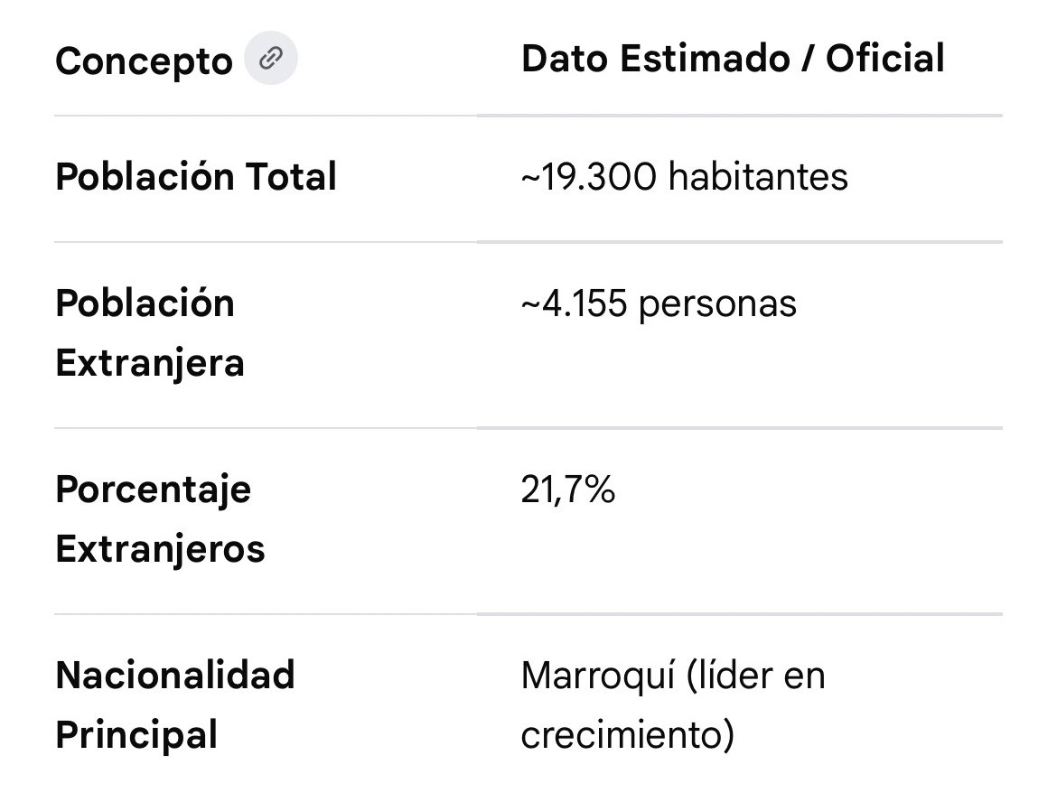 María Cristina tweet media