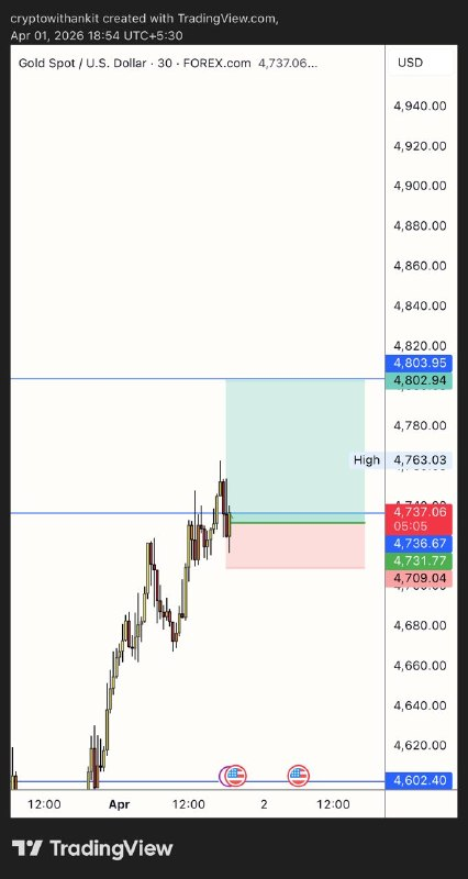 Crypto with Ankit tweet media