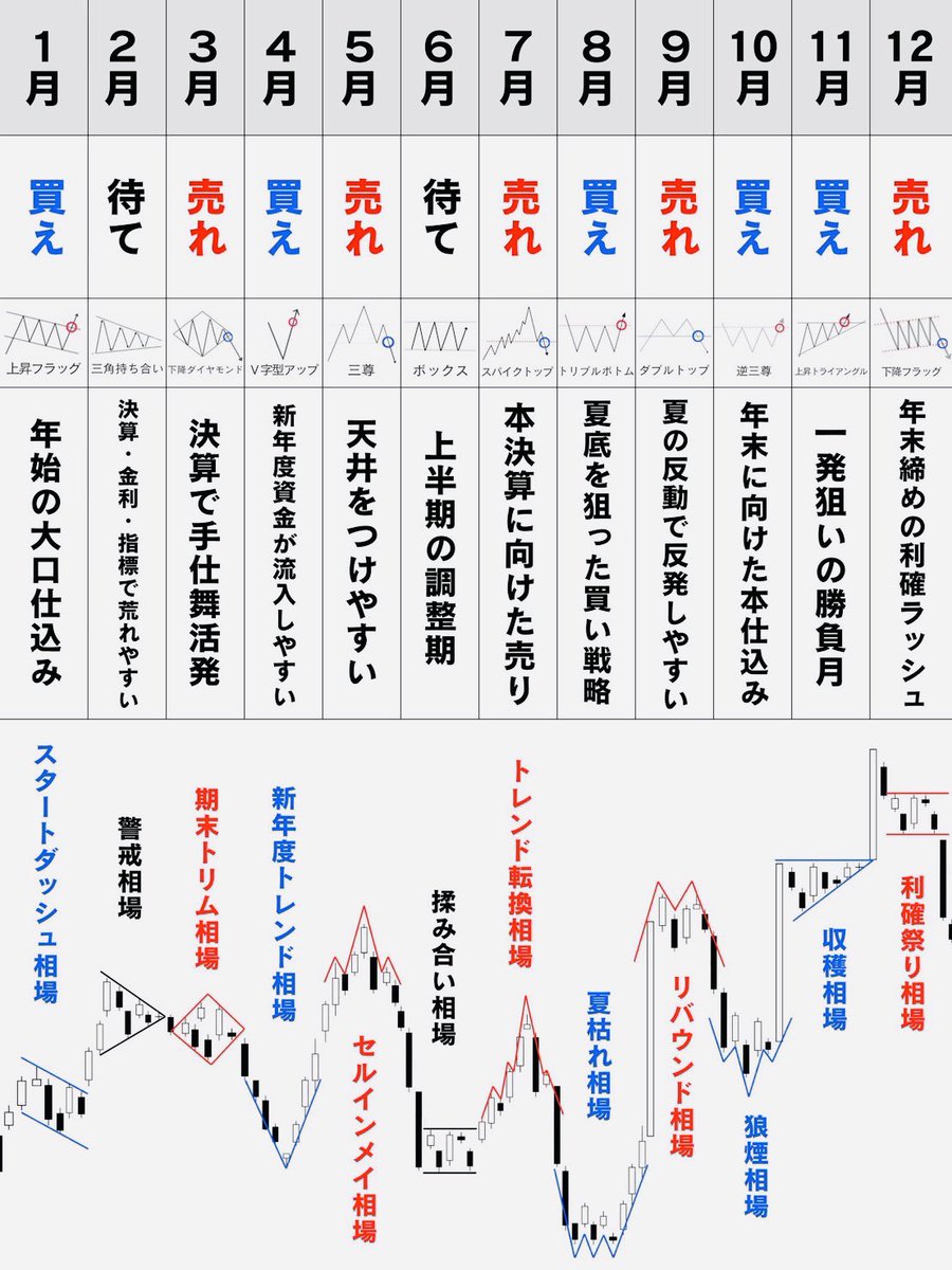新年度開始の今こそ、稼げる相場がきてる