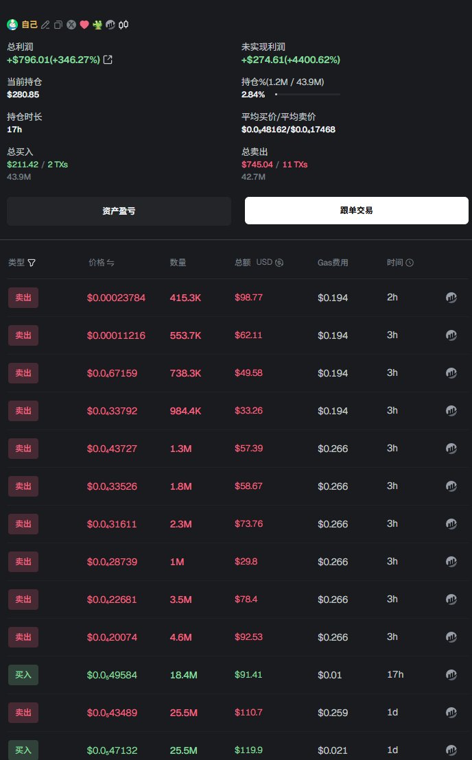 他们叫我天才 日结农民工 tweet media