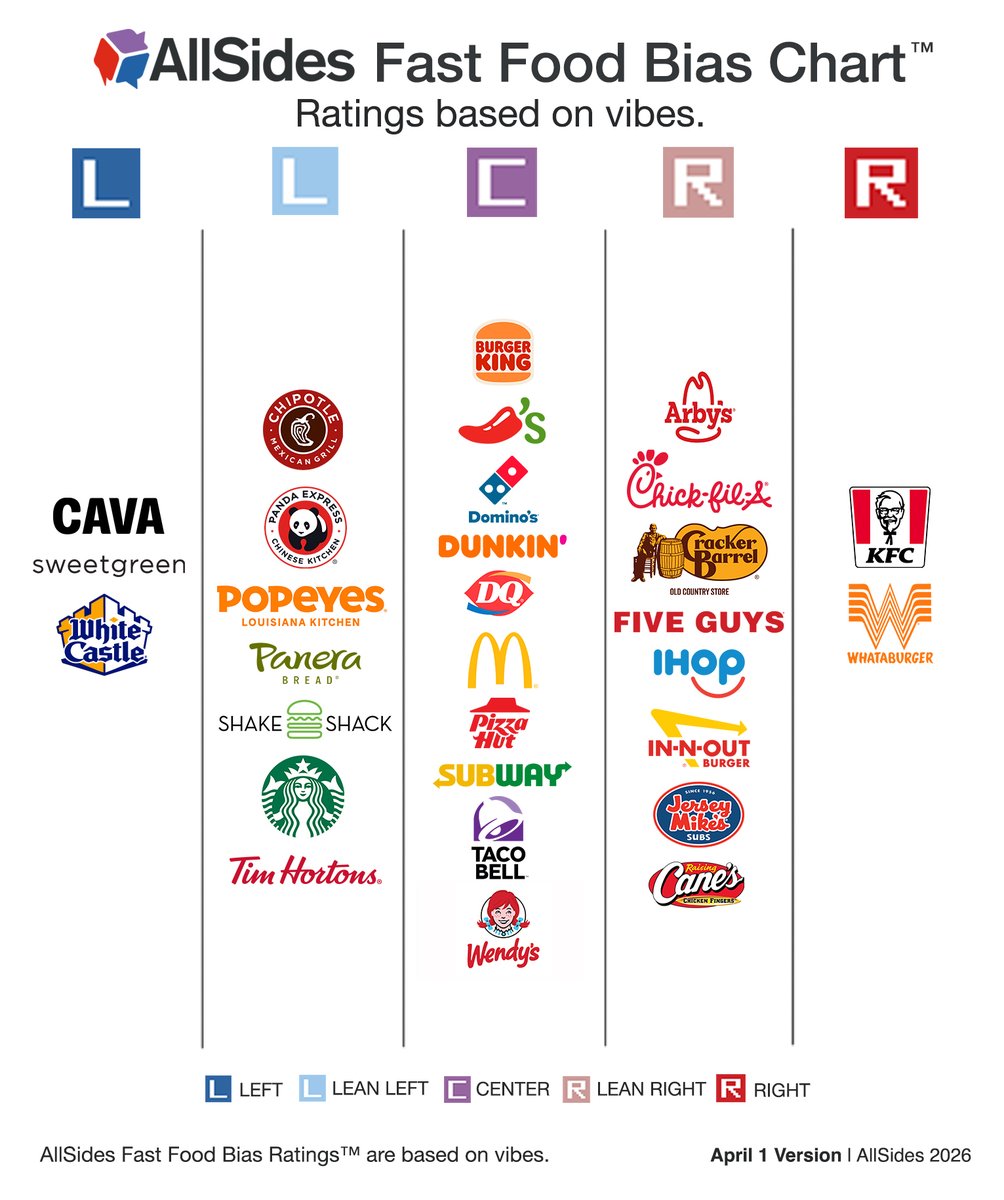 AllSides tweet media