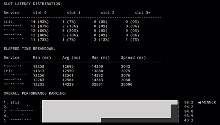 Astralane tweet media
