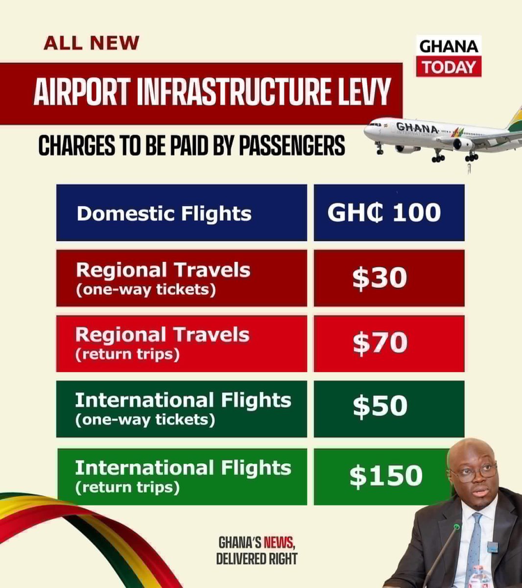 Kofi Tonto tweet media