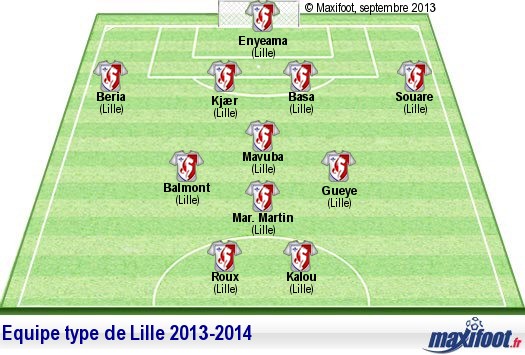 Loutchio4's tweet photo. Un 11 avec 99% de retraité, une 3e place en L1 avec 71 points, un quart de coupe de france. Meilleur buteur : Salomon Kalou / meilleur passeur : Florent Balmont https://t.co/rpMiAhG9Qj